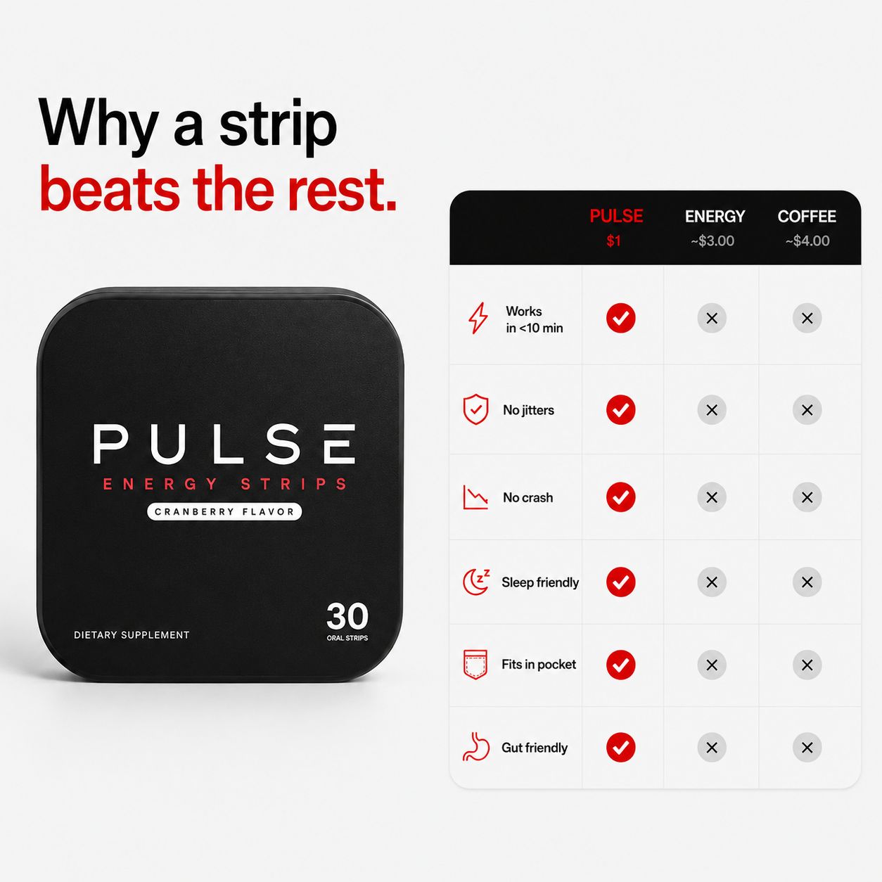 Pulse | Fast-Acting Energy Strips